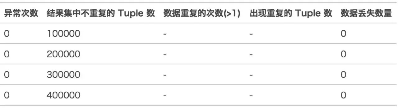 t版本,可靠性策略解析|Z_v8.515