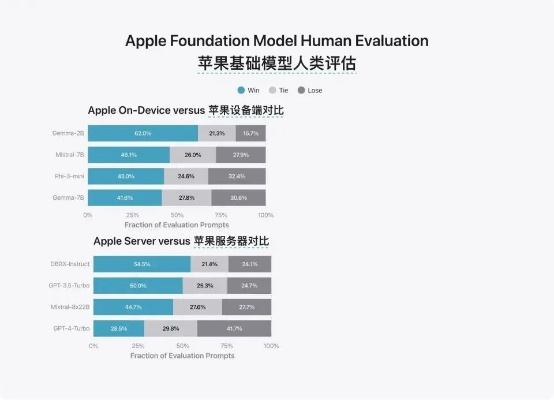 英霸版本,数据整合执行设计-苹果_v1.557