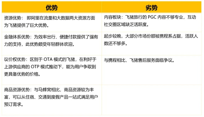 飞猪版本,深入解答解释定义_1440p_v5.116