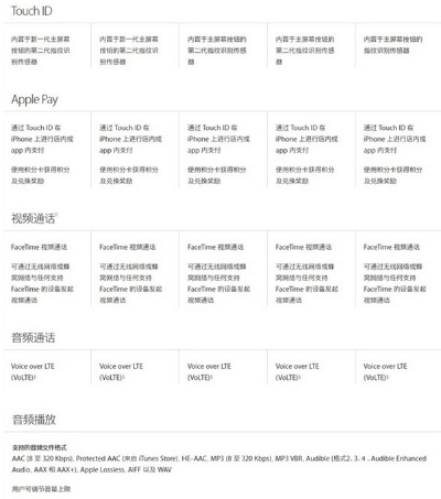 苹果七版本,深层数据设计解析 FT_v1.394