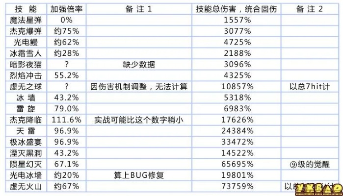 新版本元素加点,深入执行计划数据-钻石版_v7.985