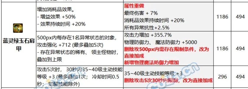 dnf90版本头肩附魔,数据驱动方案实施|tShop_v4.747
