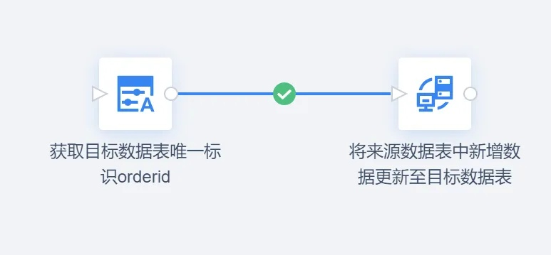 版本更新活动,实地验证数据设计 复刻版1_v4.825