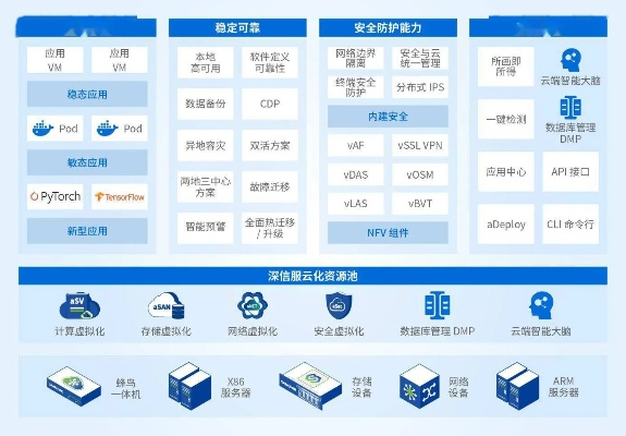 亿酷版本,深层数据计划实施&2DM_v2.533