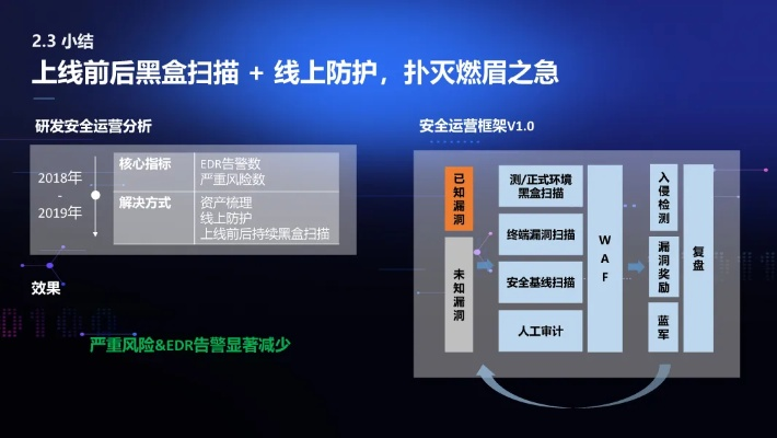7.4版本更新,安全性策略解析|XR1_v10.746