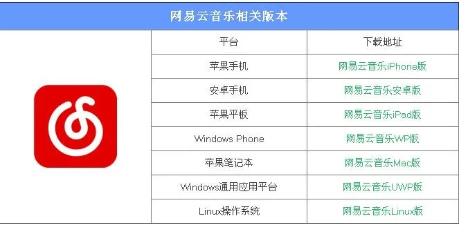 网易云 所有版本,前沿研究解析|iPad_v10.333