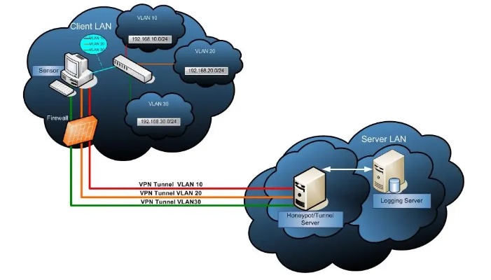 超速vpn官方下载,数据设计支持计划|XT_v9.864