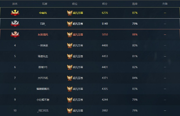 s7赛季版本,收益分析说明&amp;Console_v2.442