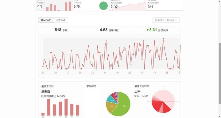 办公软件Apple Watch版本，全面数据应用分析Harmony款_v8.642，提升个人与团队效率的综合解决方案