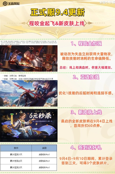 王者最新版本,实效设计计划解析|PT_v5.547