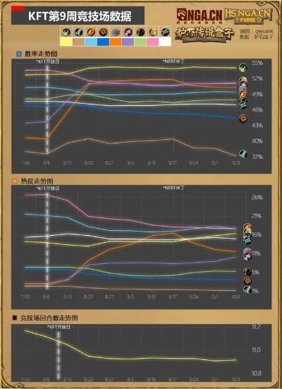 90版本召唤,实效性策略解析&8K_v10.343