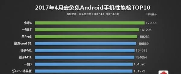 小米6的版本是多少,数据实施整合方案&amp;tool_v5.567
