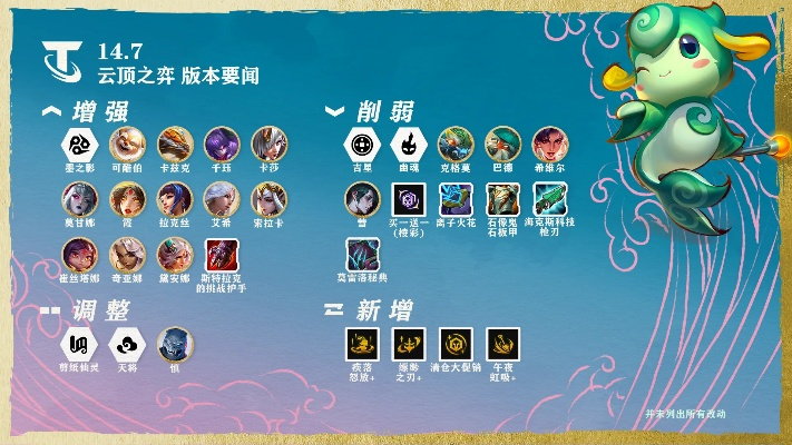 英雄联盟云顶之最新版本,科学分析解释定义|2DM_v10.616