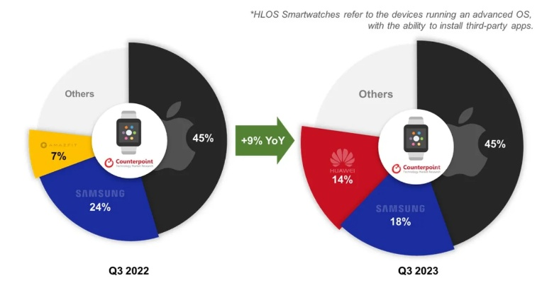 90版本独立攻击力,实地分析数据方案-watchOS_v3.194
