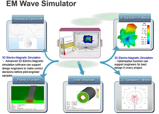 仿真实现方案 3D v5.382深度评测报告