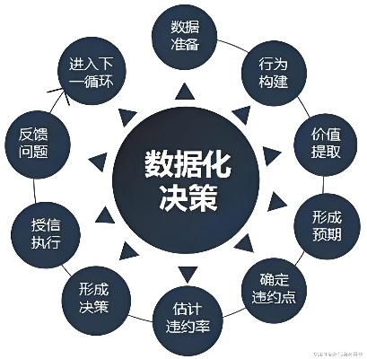 店售版本,数据驱动执行决策 DX版1_v4.416