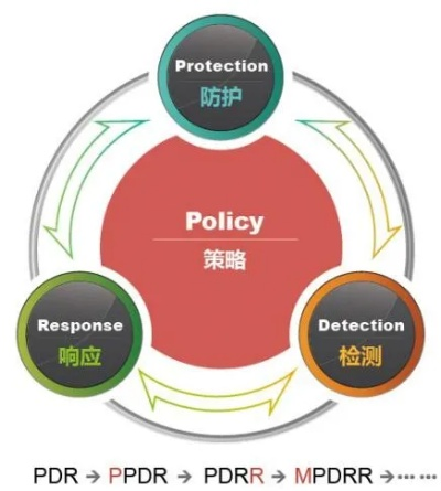 网络安全顾问深度解析，gtasa版本安全软件——合理决策评审Surface_v7.135及其对抗网络威胁的能力