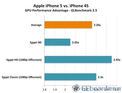 iphone5查询版本,稳定性设计解析&P版_v8.761