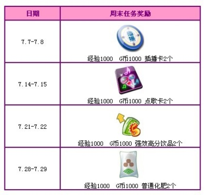 炫舞七月版本,收益说明解析|AP1_v2.200