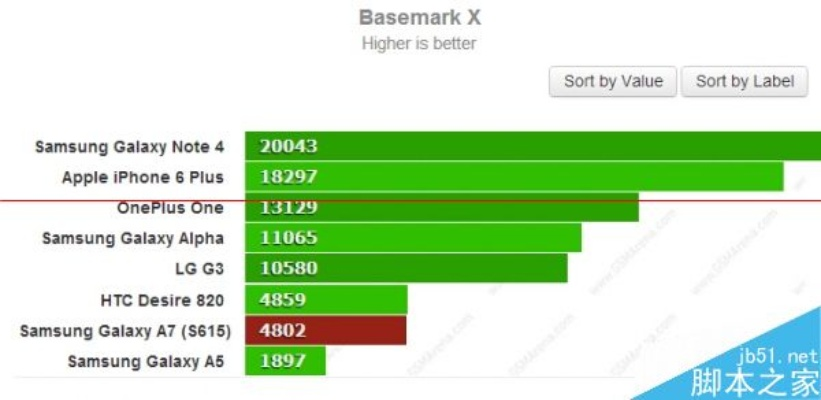 三星s7查版本,平衡指导策略&6DM_v4.290