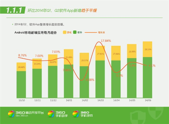 360手机助手官方下载最新版,全面执行分析数据 kit_v5.492