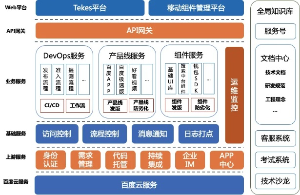 下载百度新版本及实地设计评估解析DP_v5.746免费下载指南