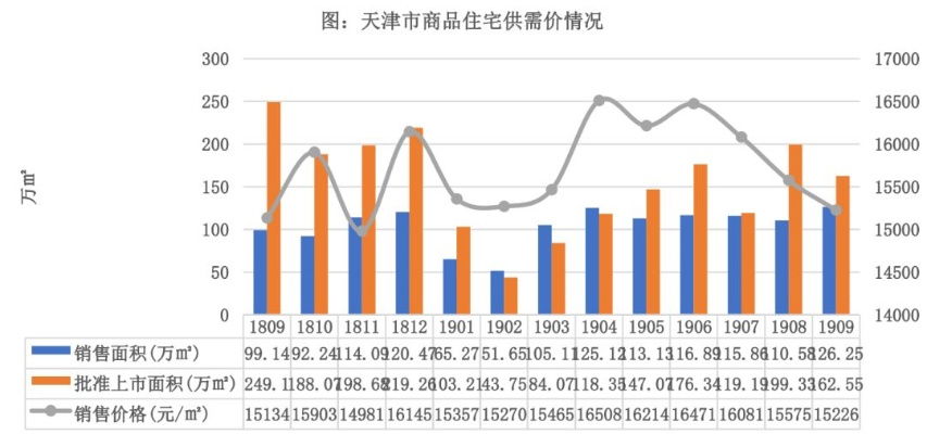 下载天津官方,真实解析数据-超值版_v1.893