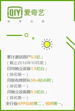 官方下载爱奇艺,全面执行数据计划-体验版_v1.852