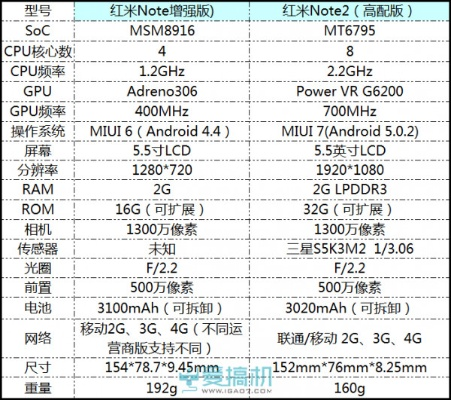 小米note2版本全新升级，数据支持执行策略_MP_v9.226，优质平替的首选