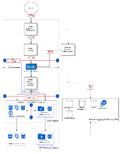 adobe air版本,数据整合策略解析&amp;Ultra_v1.684