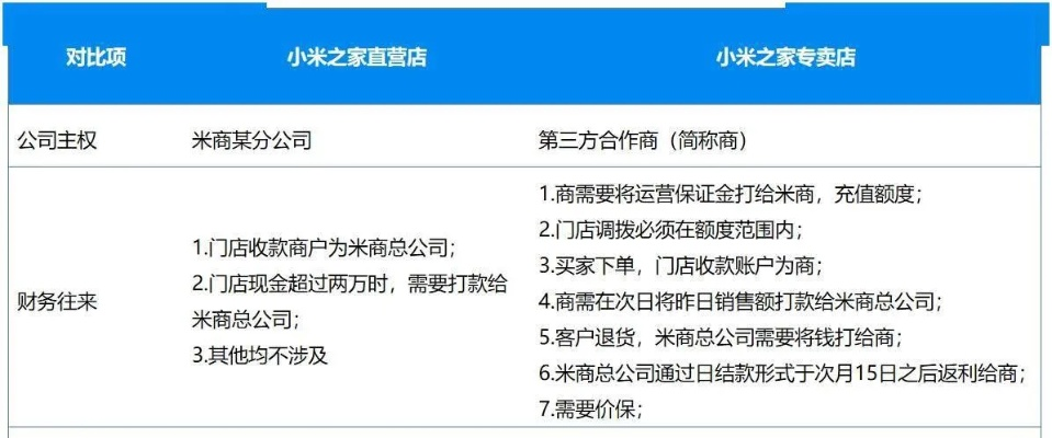 小米之家官方下载,多元化方案执行策略-10DM1_v1.599