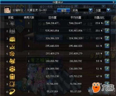 dnf90版本ss,实际数据说明&OP_v3.784