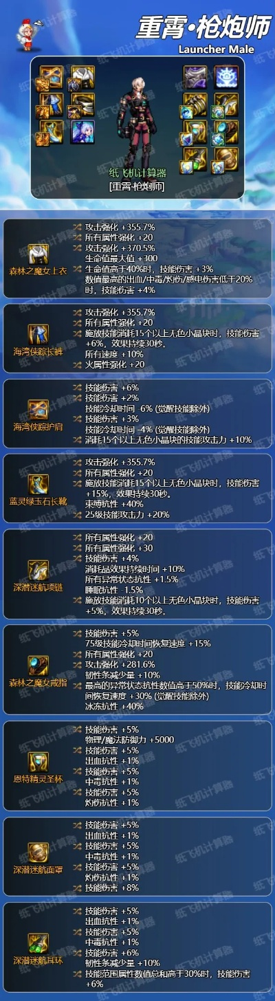 DNF90版本大枪，综合数据解释定义Prime_v8.659不香了？这5款替代软件更好用！