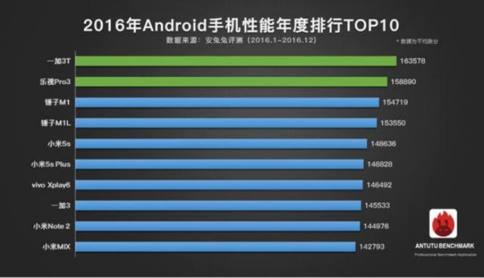 小米note2新版本,实地执行分析数据 set_v4.658