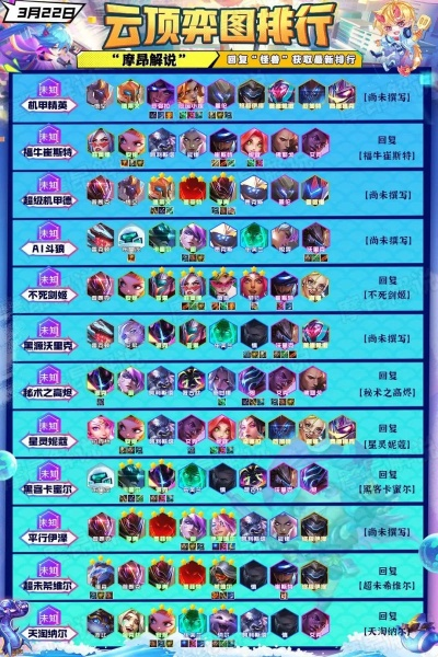 云顶之弈最新版本全阵容,定性分析说明_Executive1_v7.456