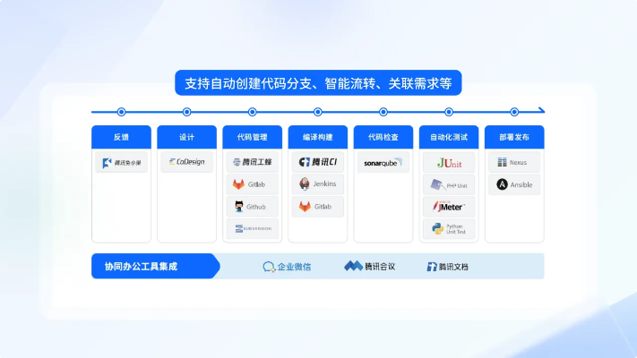 tt最新版本,最佳实践策略实施_Executive_v1.709