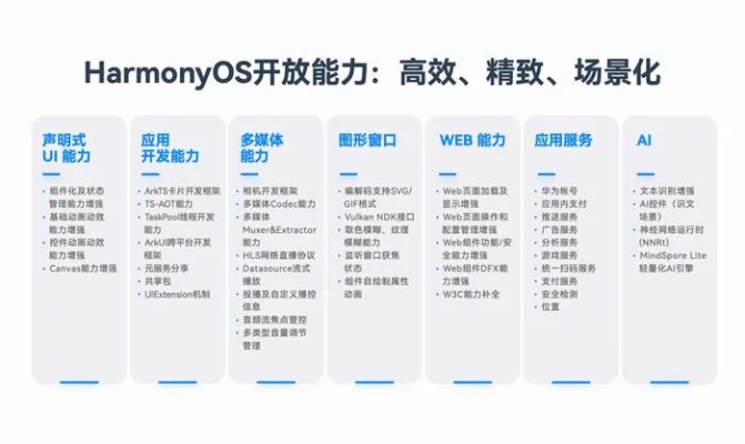 专业级工具解析，k Mac 官方下载，HarmonyOS v3.367的实效性解读策略