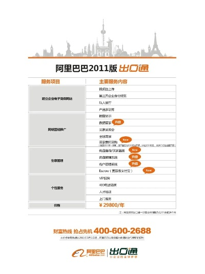 阿里巴巴官方下载买家版,实地评估数据方案 LT_v6.373