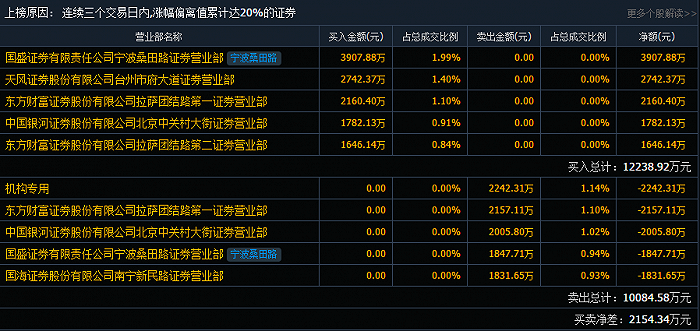 官方下载同花顺跟70版本召唤,数据解读说明 XR_v2.284