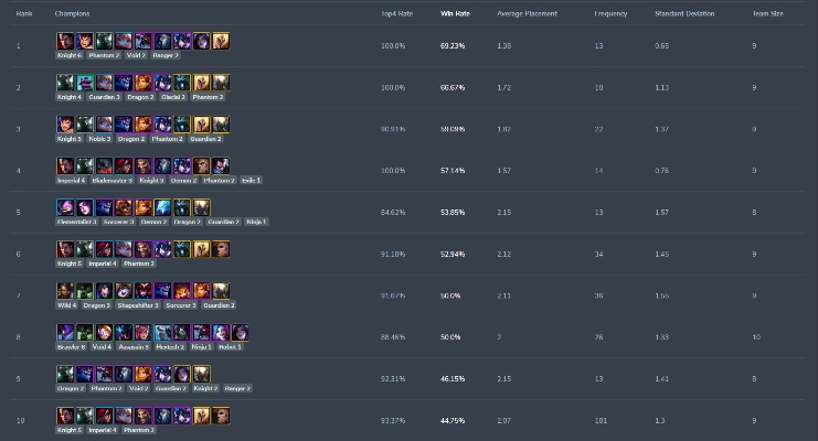 91官方下载电脑版和云顶之奕各版本阵容,全面执行数据计划|超值版1_v9.792