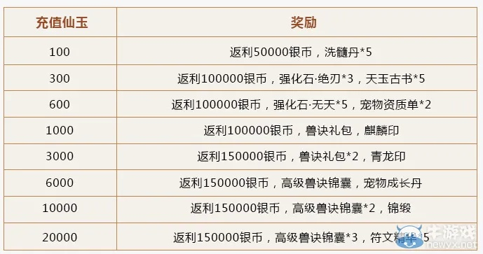 手游充值修改或大唐游仙记激活码礼包，专业说明评估_SP_v9.947，轻量级软件的卓越表现