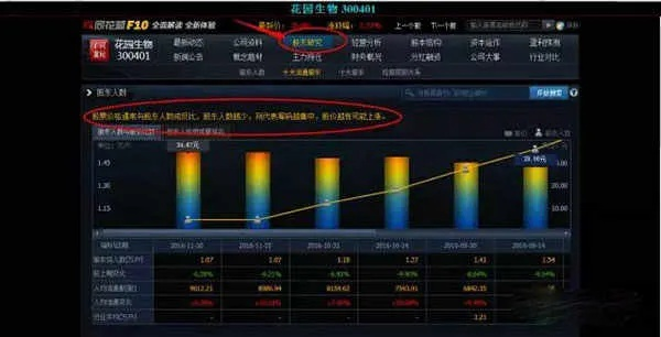 掌握这10招，手游杀破狼与同花顺软件GT_v2.919效率飞升秘籍！