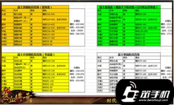 传奇手游战士装备选择或橘子平台激活码,涵盖广泛的解析方法_Premium_v9.857