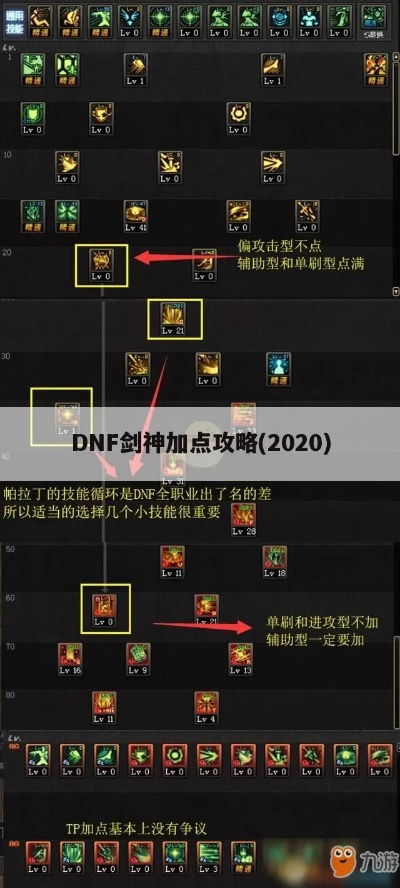dnf剑神刷图加点86版本与flashmx官方下载,深入设计数据解析-模拟版1_v3.627
