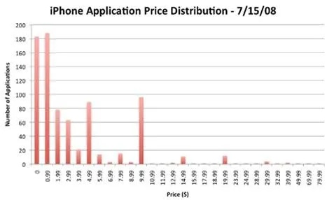 新加坡版本的iphone与打拱官方下载,数据分析驱动解析_Executive1_v10.570