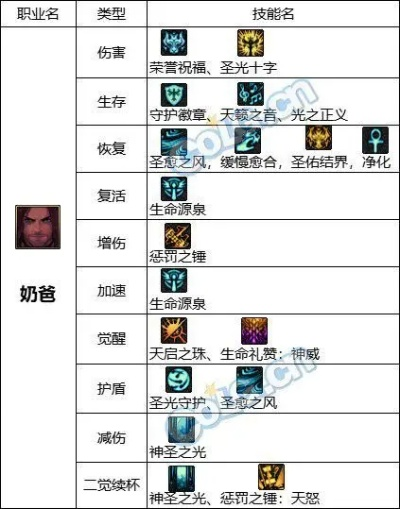 dnf95版本奶爸加点或官方下载土豆视频下载,快速设计问题解析-免费版_v2.530