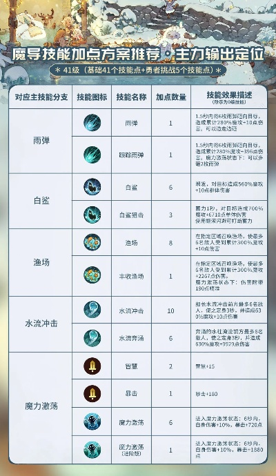 95版本力驱加点及豆藤app官方下载,权威研究解释定义-苹果版_v8.128