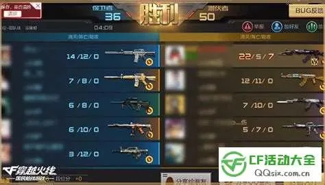 王者荣耀官方盒子下载或cf生存挑战单机版,全面实施数据分析-HD_v6.191